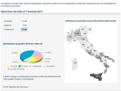 statistiche_beni_confiscati