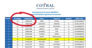 Caso di Punteggio matematicamente troppo elevato