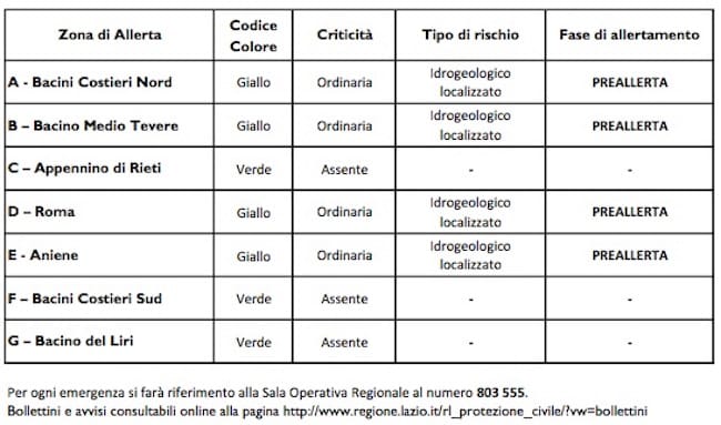 Allertamento_PC_Lazio_29_11_2014