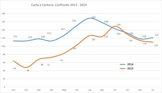 carta 2014