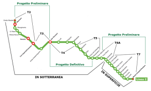 metro c