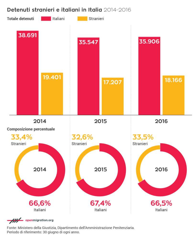 Germani su caso romeni a Ladispoli: "Ardita forte con i deboli e debole