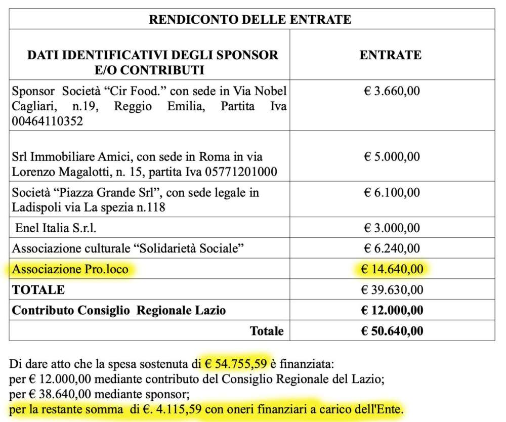 Rendicontazione Air Show
