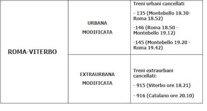 soppressioni romaviterbo