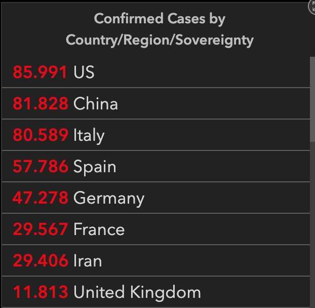 Coronavirus, Stati Uniti sorpassano i contagi di Cina e Italia