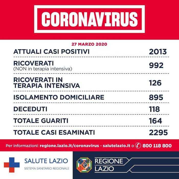 coronavirus 27 marzo