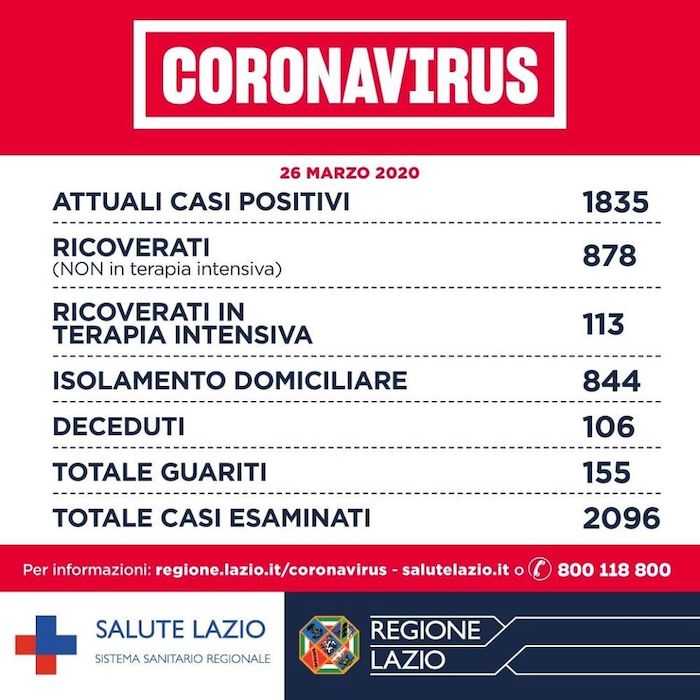 coronavirus regione 26 marzo