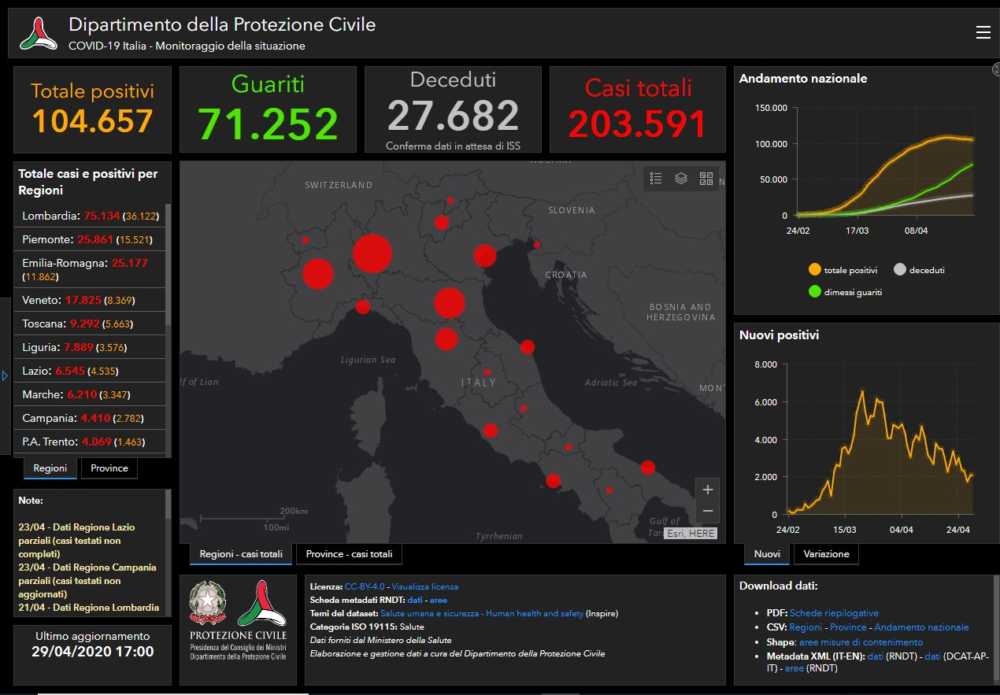 bollettino 29 aprile bollettino 29 aprile