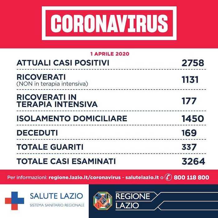 coronavirus 1 aprile coronavirus 1 aprile