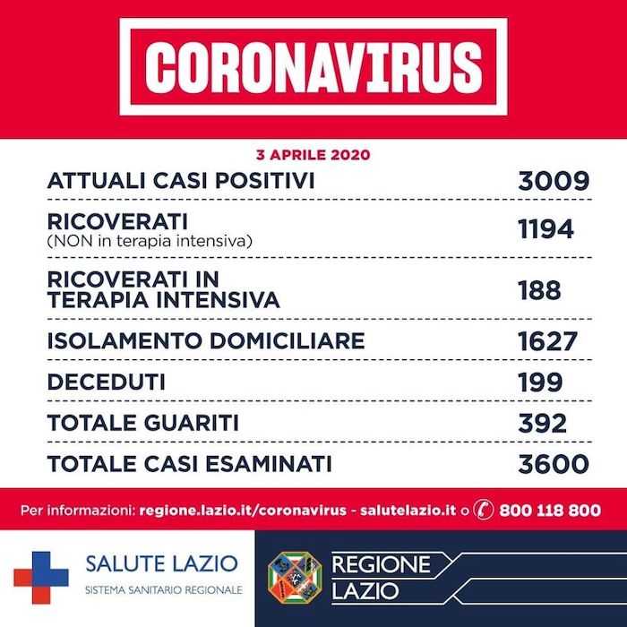coronavirus 3 aprile