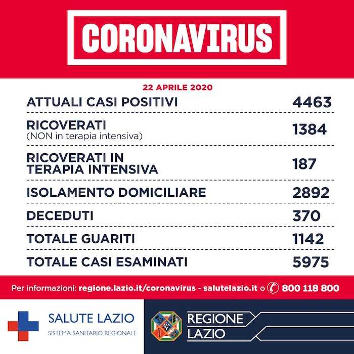 infografica