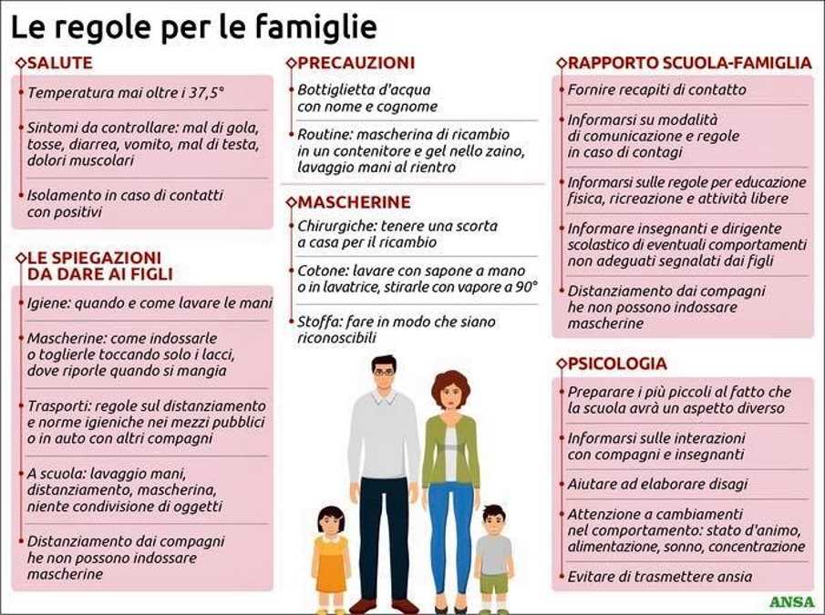 vademecum famiglie scuola