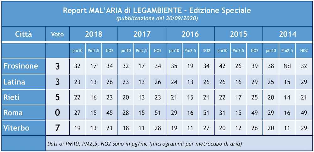 malaria legambiente