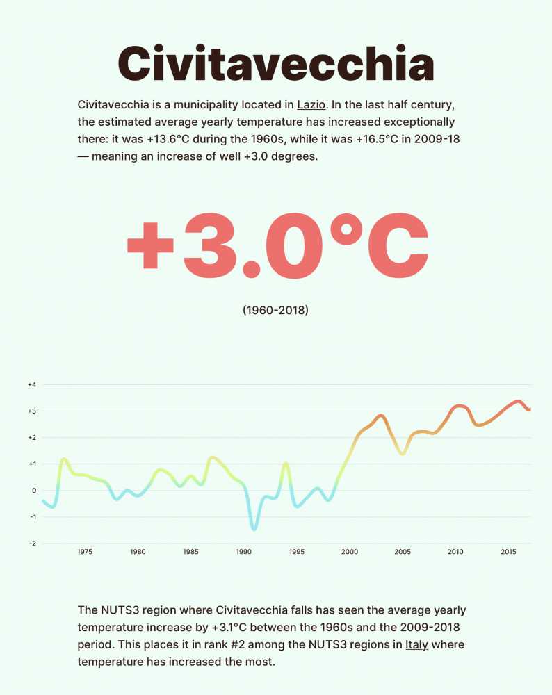 civitavecchia 3 gradi temperatura civitavecchia 3 gradi temperatura