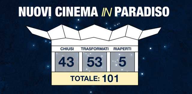 NUOVI-CINEMA-in-PARADISO
