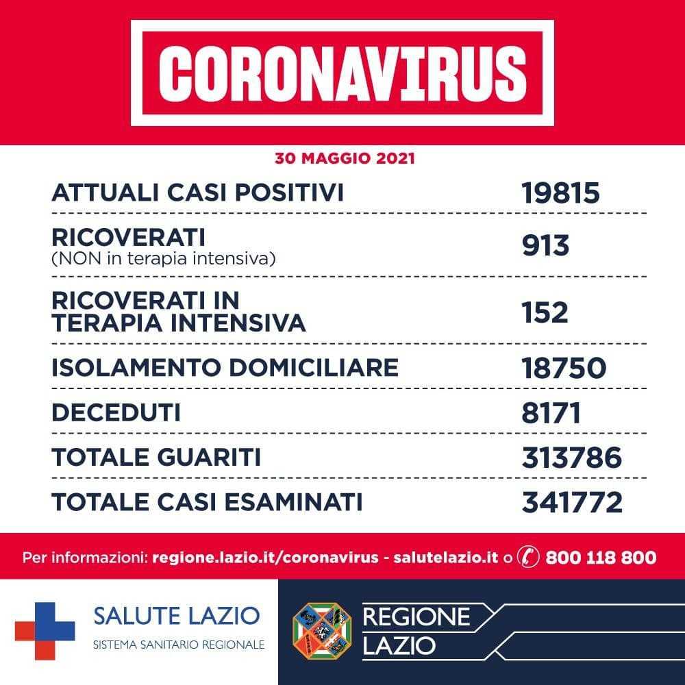 bollettino 30 maggio