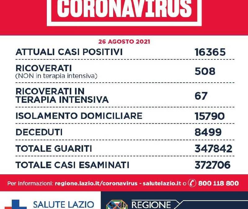 Nel Lazio 582 Nuovi Positivi 287 A Roma Terzo Binario News