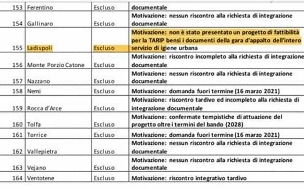 tarip finanziamento ladispoli tarip finanziamento ladispoli