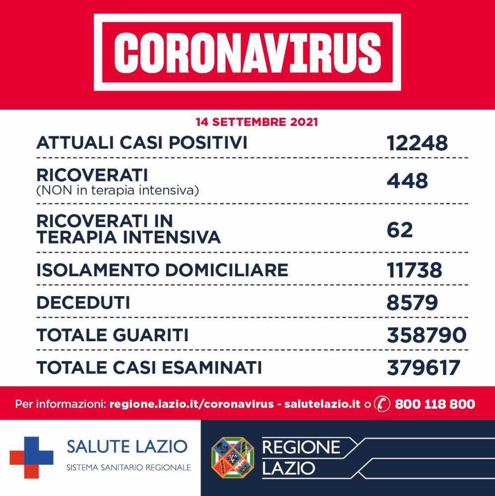 bollettino 14settembre2021