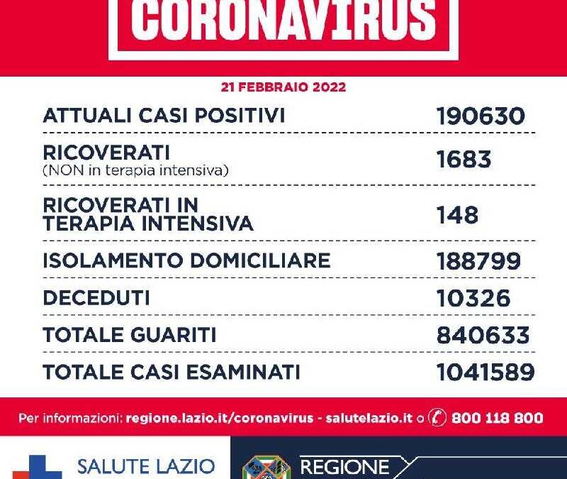 Nel Lazio 3100 positivi con 24 decessi e quasi 9500 guariti; a Roma 1746 contagi