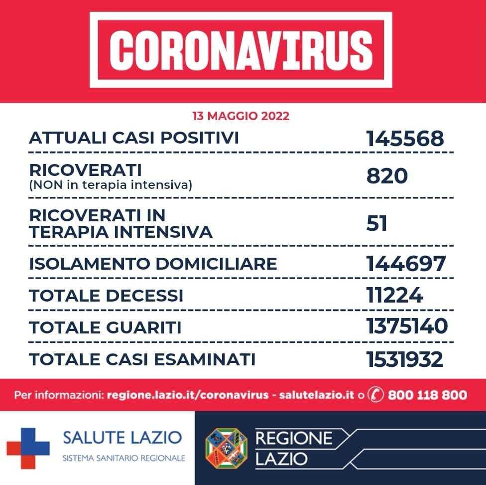 bollettino 13maggio2022 bollettino 13maggio2022