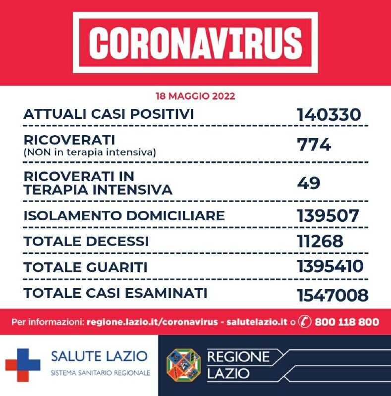 bollettino 18maggio2022