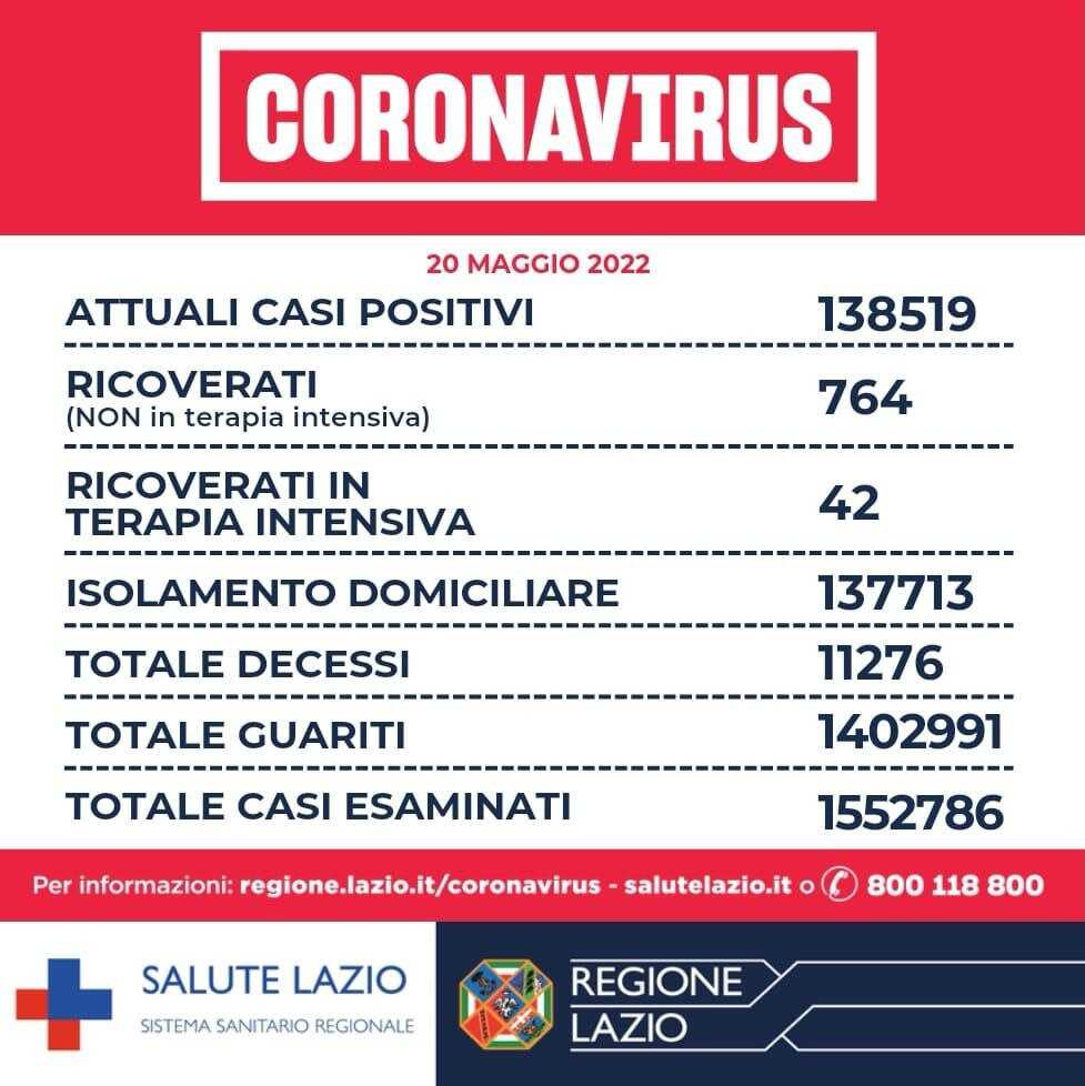 bollettino 20maggio2022