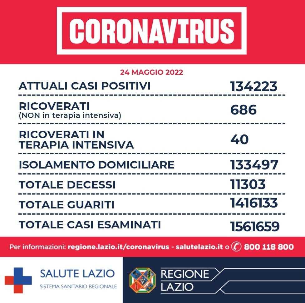 bollettino 24maggio2022 bollettino 24maggio2022