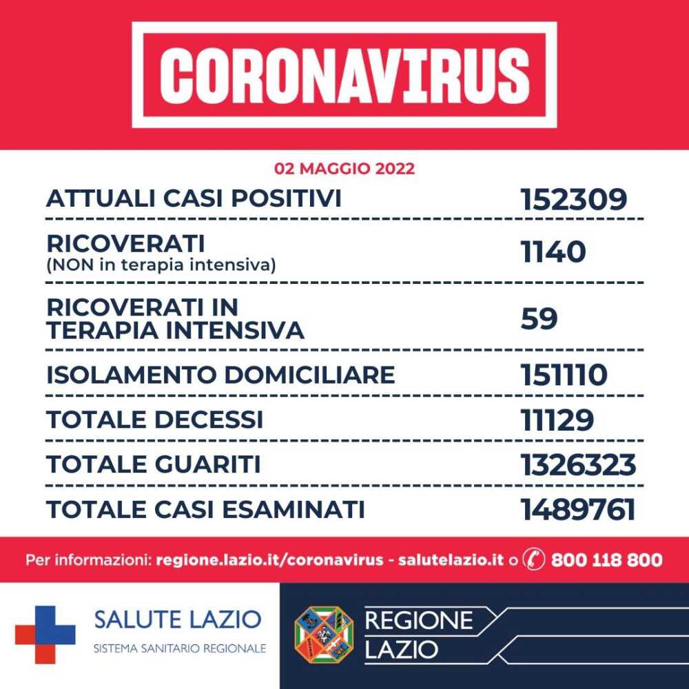 bollettino 2maggio2022 bollettino 2maggio2022