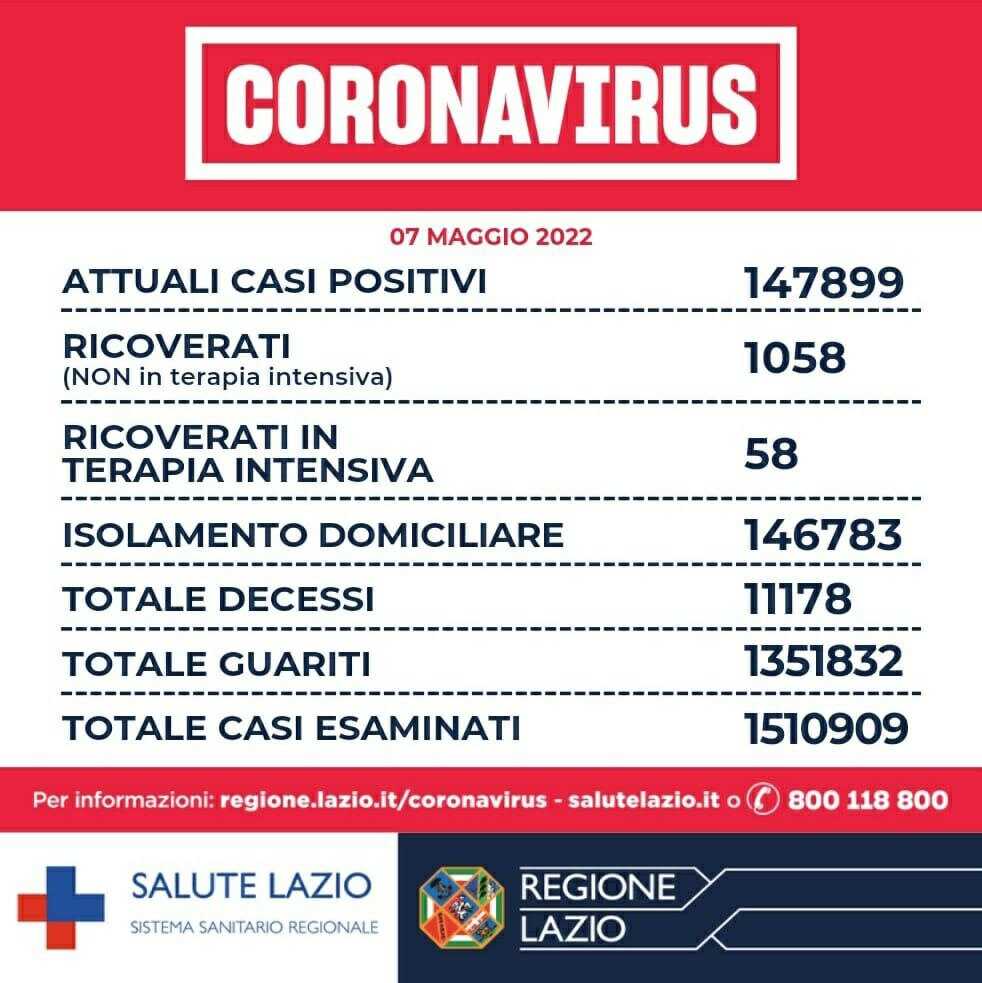bollettino 7maggio2022