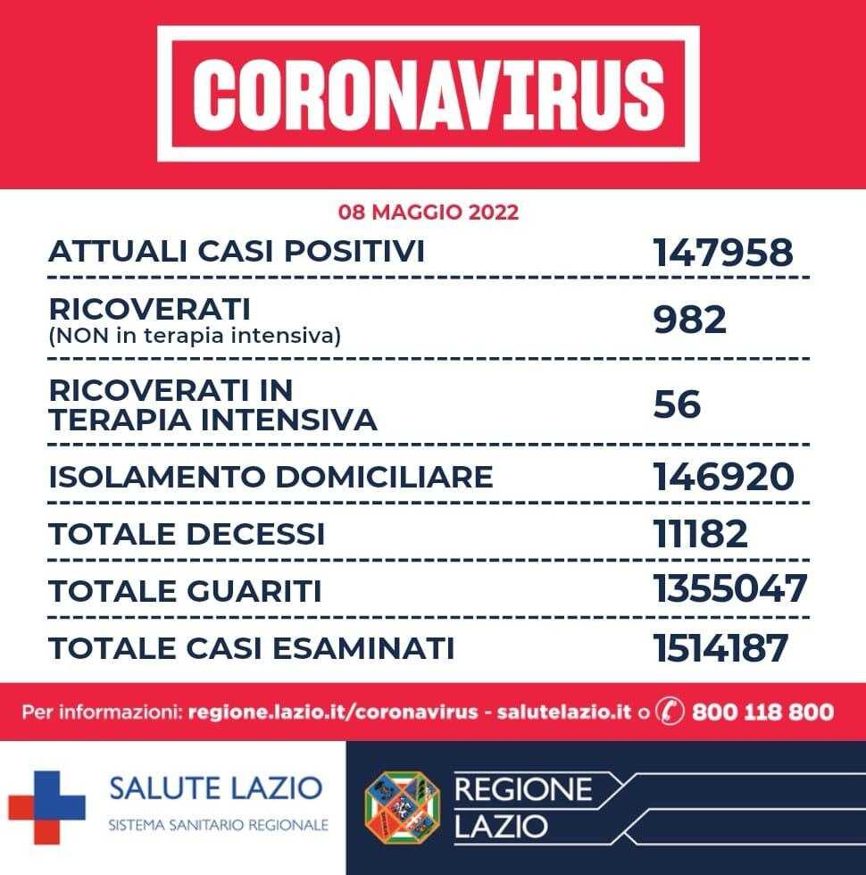 bollettino 8maggio2022