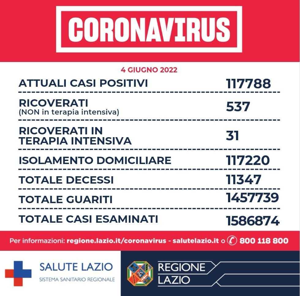 bollettino 4giugno2022