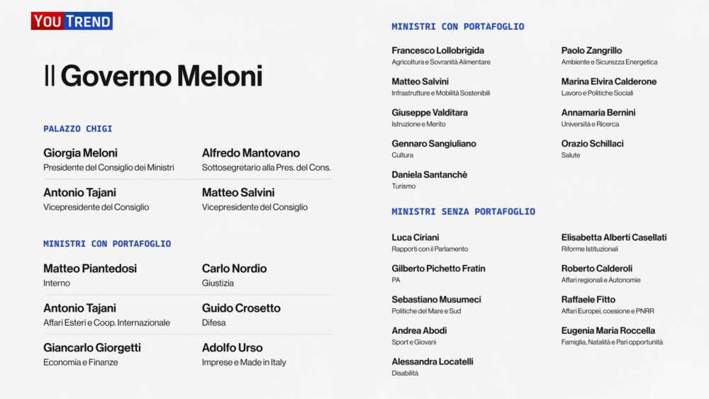 governo meloni