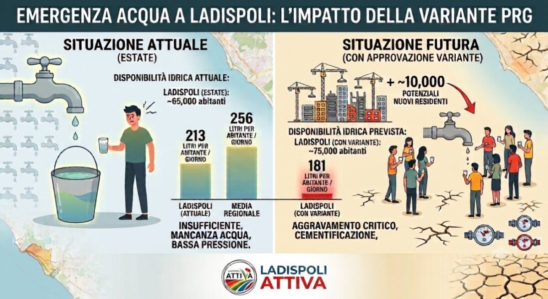 acqua ladispoli attiva