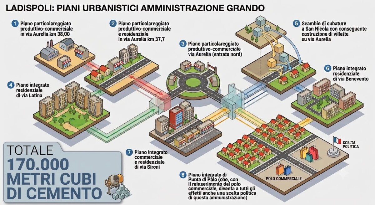 ladispoli attiva cemento grando